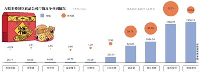 春節萬億美食市場 “帶貨”成公司新策略