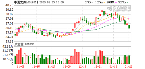 中國太保向湖北一線醫護人員提供專屬風險保障 總保額超千億元