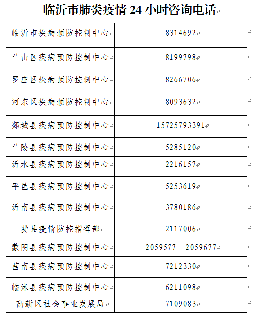 臨沂市公布新型冠狀病毒感染的肺炎疫情24小時咨詢電話