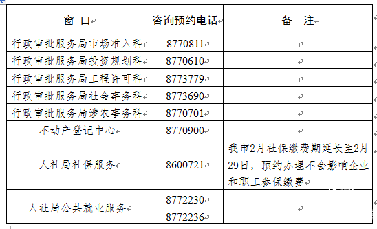 臨沂發布58個政務服務窗口線下業務預約辦理電話
