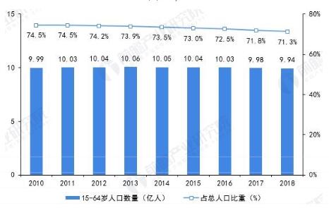 2019年中國智能制造行業發展驅動因素分析