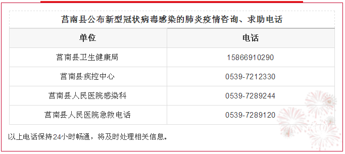 關于舉報近期從湖北省（武漢市）到莒南縣漏管人員的公告