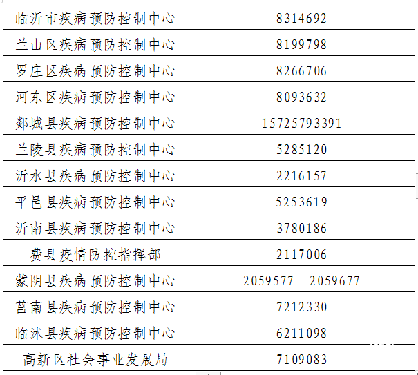 省外來臨返臨人員請注意！請主動電話備案并隔離醫學觀察