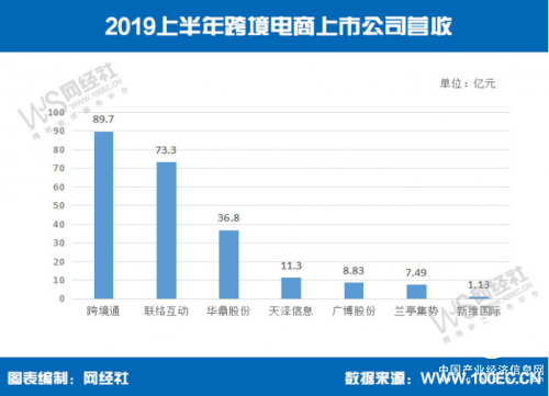 跨境通：大額計提減值釋放風險，輕裝上陣繼續領跑行業