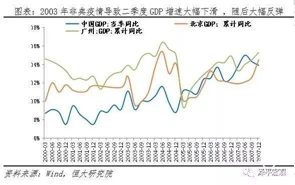 任澤平：疫情對中國經濟的影響分析與政策建議