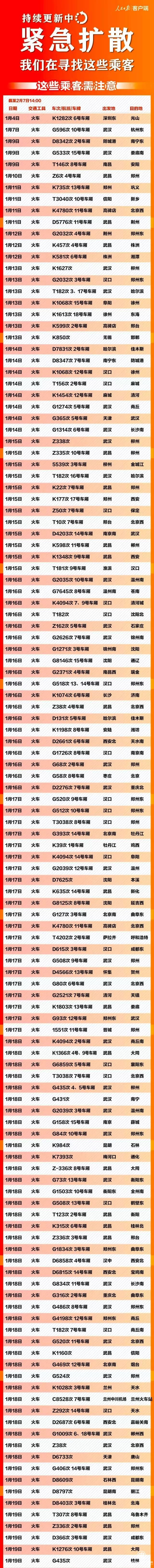 緊急擴散！這607個車次、輪船、航班發現患者，急尋同行人！