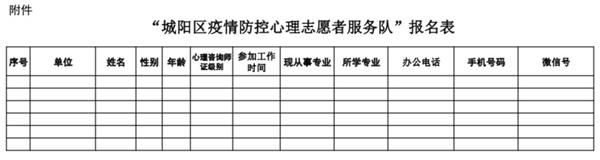 城陽區關于招募疫情防控心理志愿者的緊急通知