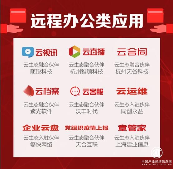 抗“疫”之戰：用友云市場攜21家云生態伙伴亮“武器”