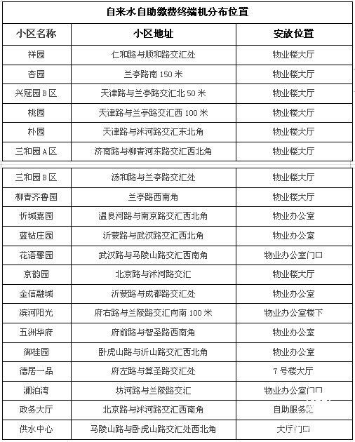 臨沂全封閉式制水作業環境保證城市供水安全穩定，欠費不停水！