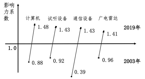 見解丨疫情對數字經濟發展及宏觀經濟的影響如何？