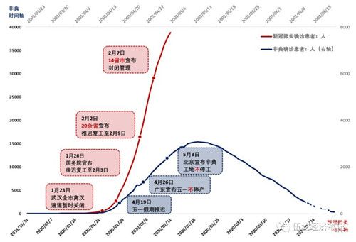 伍戈：疫情沖擊下的?經濟?——復工還是防疫?