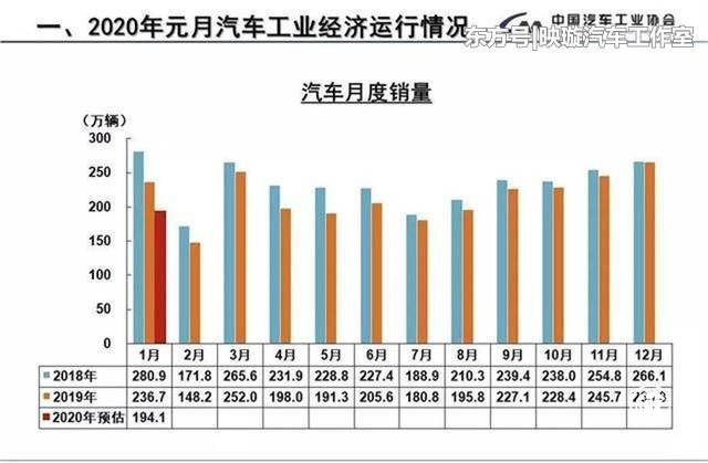 中小汽車企業資金鏈斷裂隱患加大，收入和現金流被迫中斷