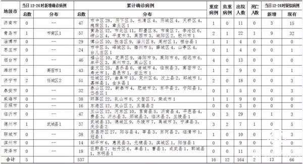 青島病例27“疑案”告破！原來是這樣被感染的……