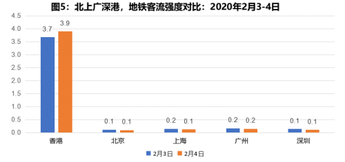 ?疫情之下，諾亞財富給出投資建議