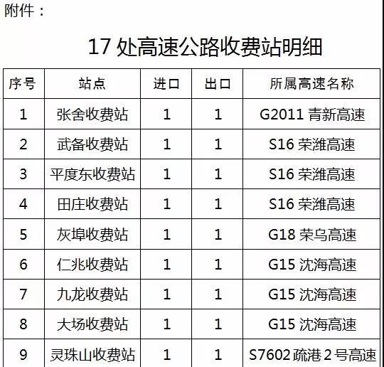 青島17處暫時封閉高速公路收費站重新開放