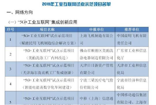 工信部正式公布81個2019年工業互聯網試點示范項目