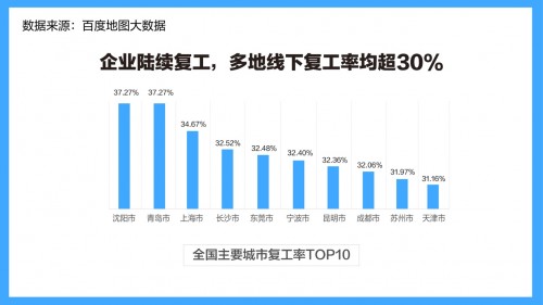 百度發布復工大數據：老師、程序員、醫生“云辦公”最活躍
