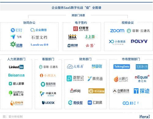 企業數字化戰“疫”攻略:8大最受歡迎遠程辦公工具盤點