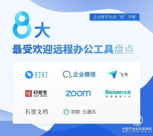 企業數字化戰“疫”攻略:8大最受歡迎遠程辦公工具盤點