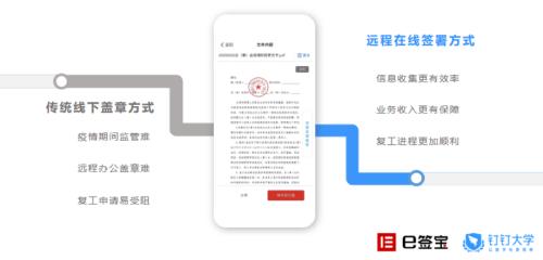 企業數字化戰“疫”攻略:8大最受歡迎遠程辦公工具盤點