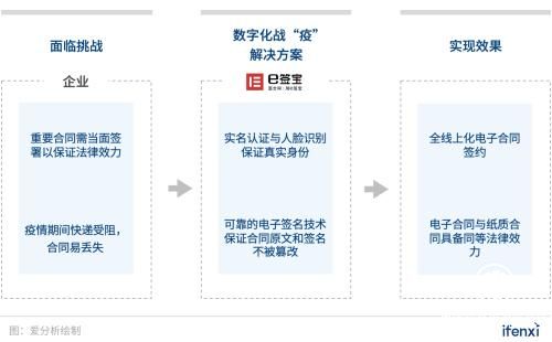 企業數字化戰“疫”攻略:8大最受歡迎遠程辦公工具盤點