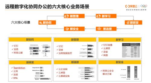 企業數字化戰“疫”攻略:8大最受歡迎遠程辦公工具盤點