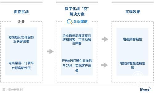 企業數字化戰“疫”攻略:8大最受歡迎遠程辦公工具盤點