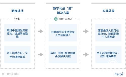 企業數字化戰“疫”攻略:8大最受歡迎遠程辦公工具盤點