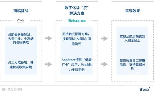 企業數字化戰“疫”攻略:8大最受歡迎遠程辦公工具盤點