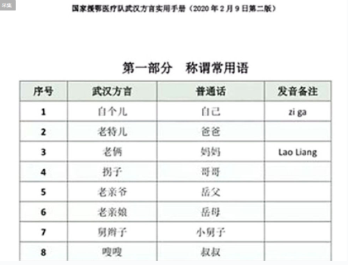 “齊”心“魯”力“武漢話手冊”誕生背后 五代人懸壺濟世傳承使命