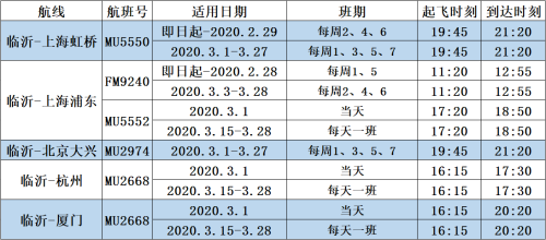 臨沂國際機場恢復廣州、深圳等部分航線航班
