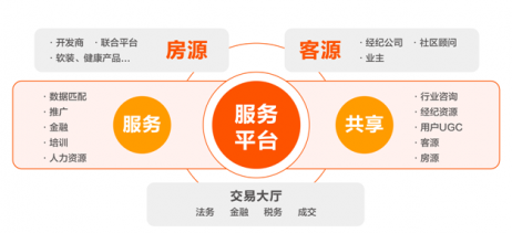 疫情之下，線上營銷會成為房產平臺實現成交的突圍之路嗎？