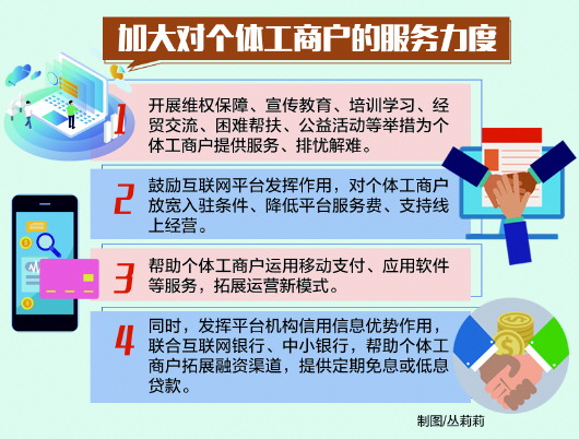 四大方面