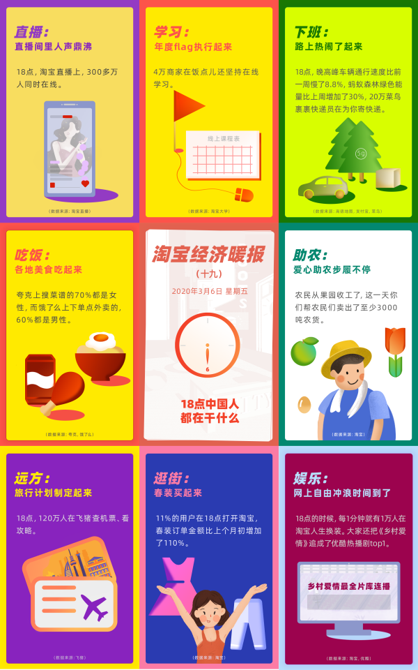 淘寶經濟暖報：從18點大家都在做什么看復工進度