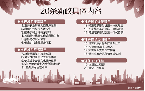 濟青中心城區盡快放開落戶限制