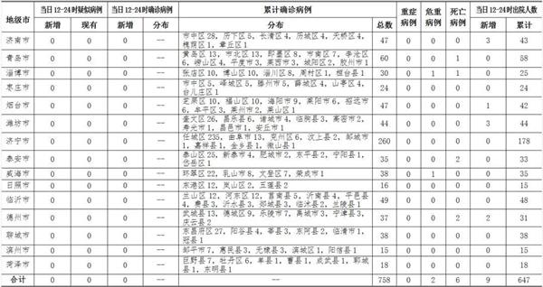 青島無新增 50萬只兒童口罩投放青島市場