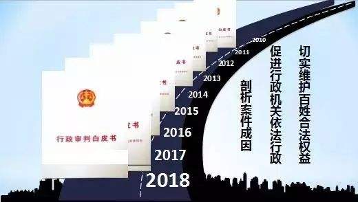 2019年青島行政審判典型案例