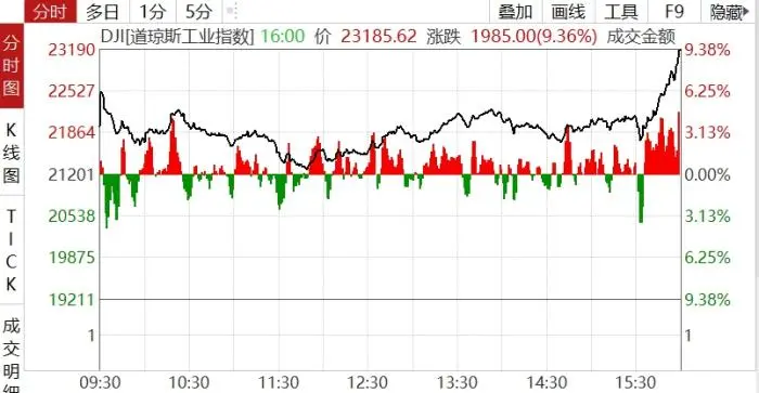 昨日ICU，今日KTV！暴跌暴漲后，全球金融市場何去何從？