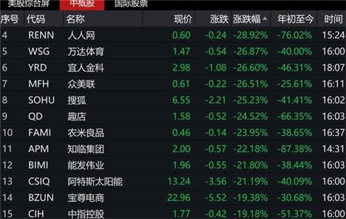恐怖熔斷夜！美股暴跌13%，33年來最慘