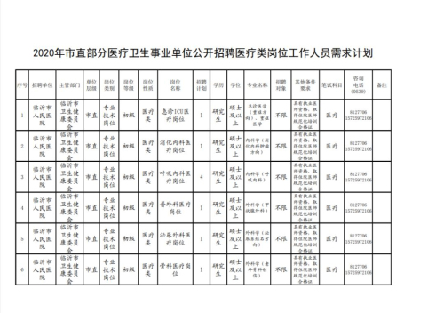 最新！409名！臨沂事業單位公開招聘簡章來了！