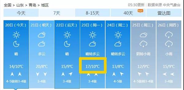 今日春分！青島未來3天將升溫至20℃！