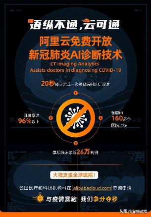 阿里云向全球醫院免費開放新冠肺炎AI診斷技術