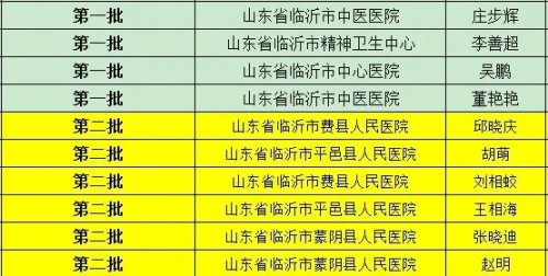 臨沂驕傲！他們獲得“黃岡市榮譽市民”稱號