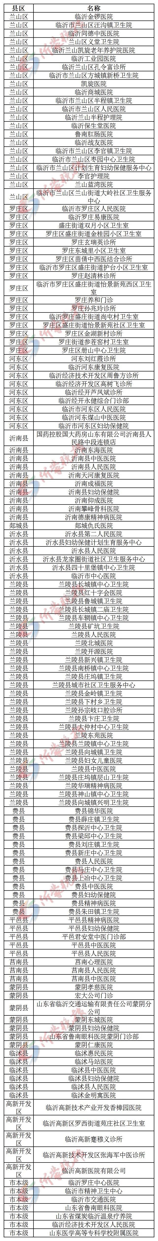 臨沂這140家醫院、427家藥店能刷電子醫保卡了！