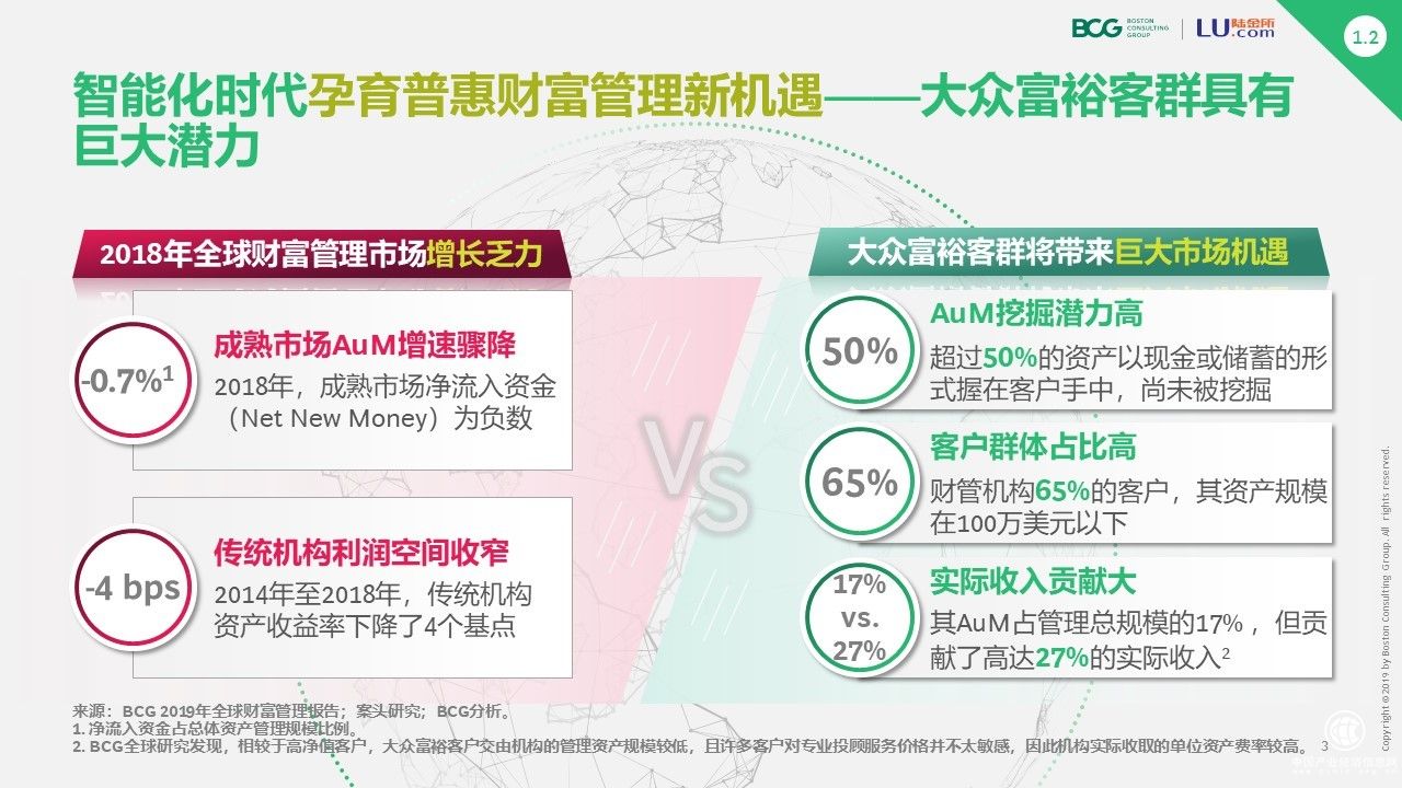 3分鐘了解全球數字財富管理最新趨勢