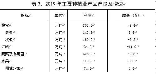 統計公報：青島人均GDP達到124282元