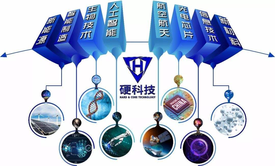 硬科技正在由區域概念上升為“國家話語”體系