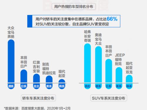 百度搜索大數據顯示汽車拐點將至，品牌主如何迎接變局