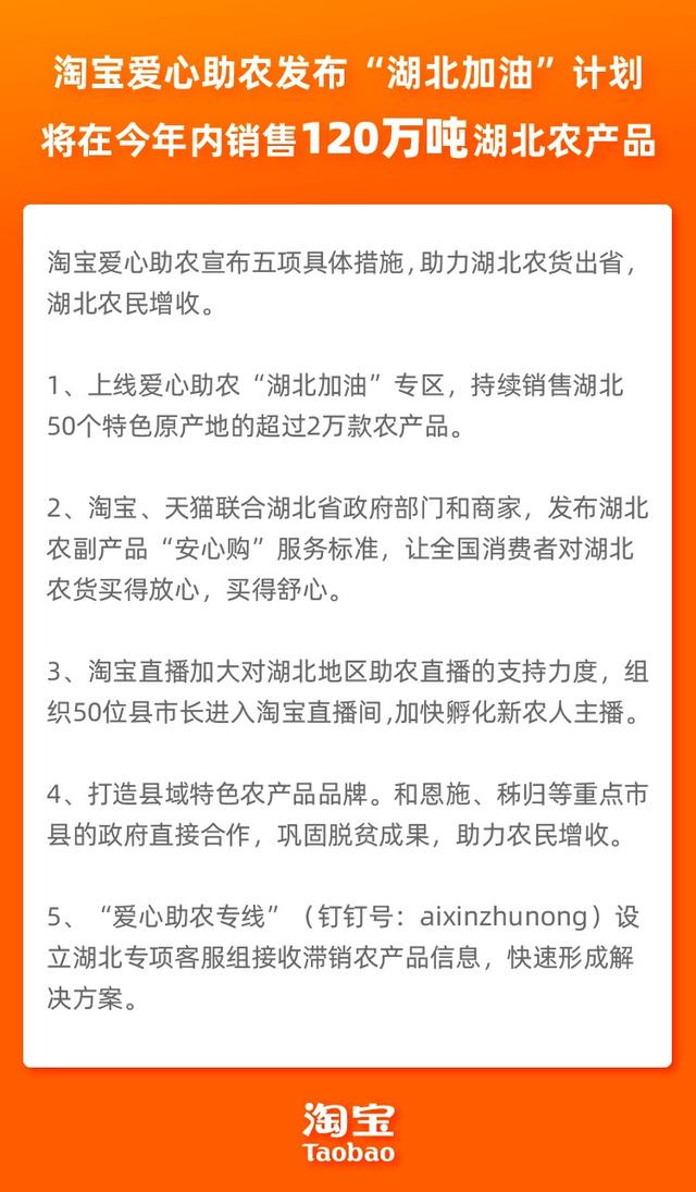 淘寶今年銷售120萬噸湖北農產品