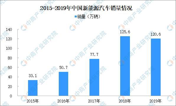 這些節能、新能源汽車可減免車船稅